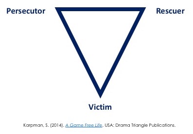 Drama-Triangle-with-Reference.jpg