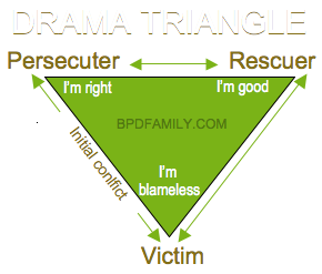 drama-triangle.png